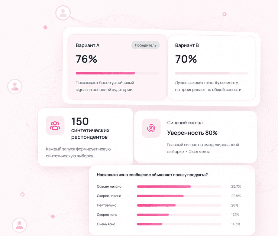 Пример экрана с результатами синтетического исследования в MindMarket